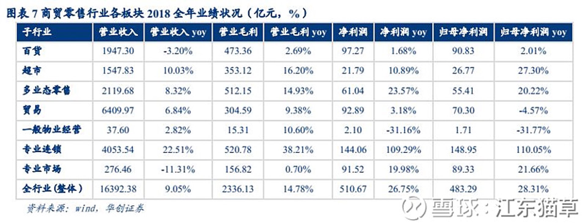 芸栎立商贸